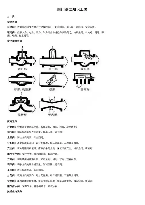 阀门基础知识汇总