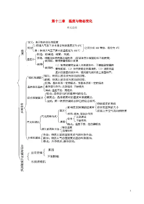 九年级物理全册第12章温度与物态变化单元总结含解析新版沪科版
