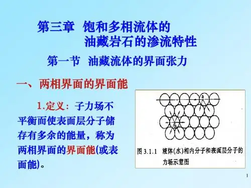 油层物理ppt3-1