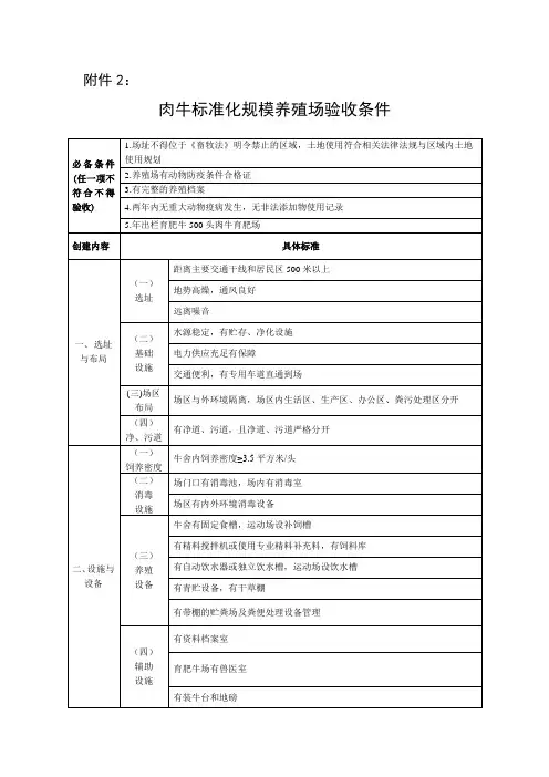 国家畜禽标准化养殖场(小区)建设标准(肉牛)
