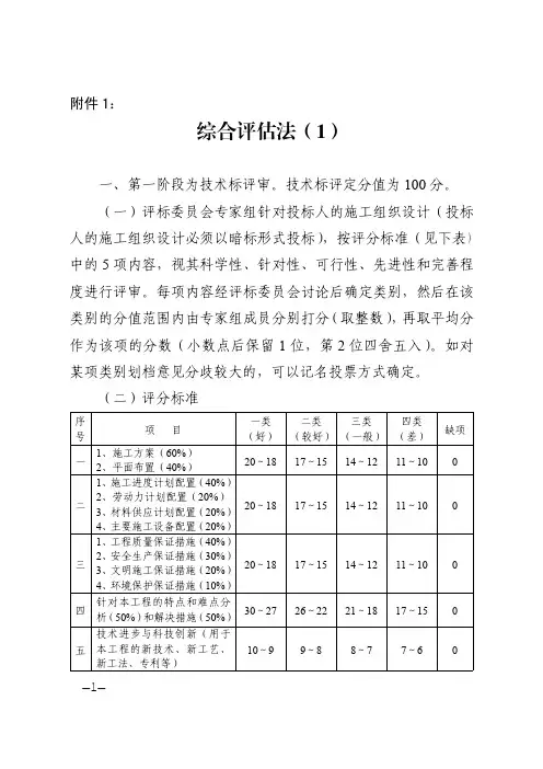 综合评估法( 1) - 中国台州