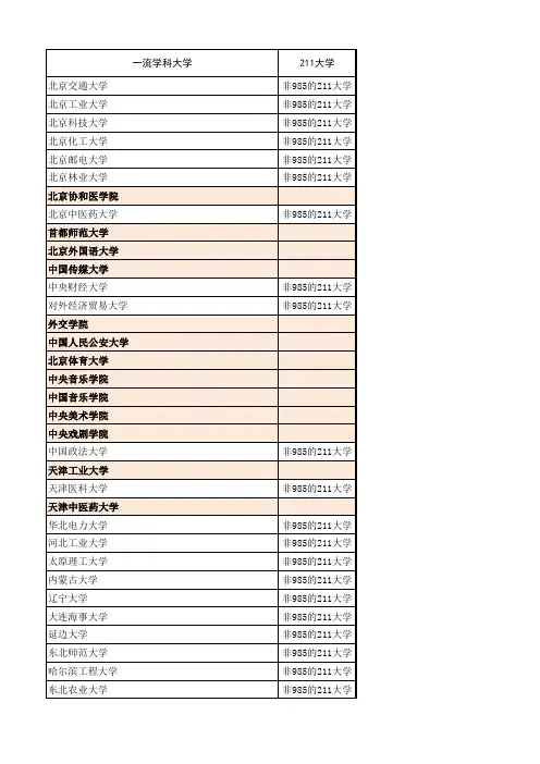 双一流与985 211高校名单比较