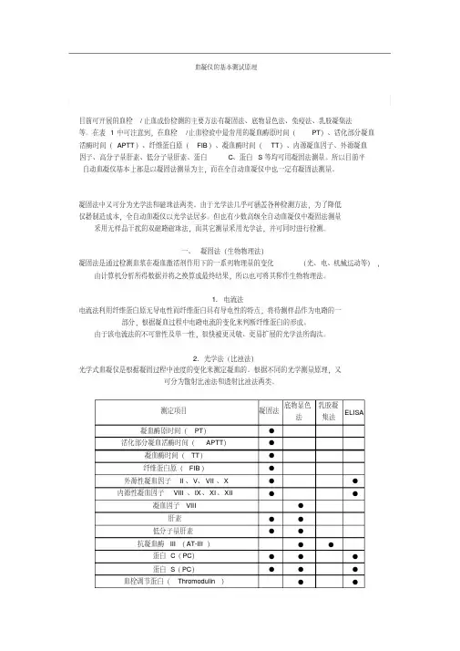 凝血分析方法