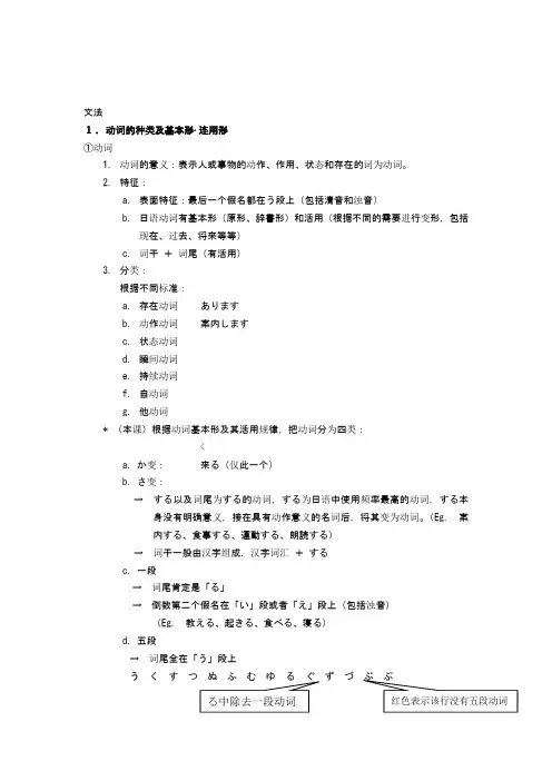 动词分类简体敬体变化(自动词他动词)