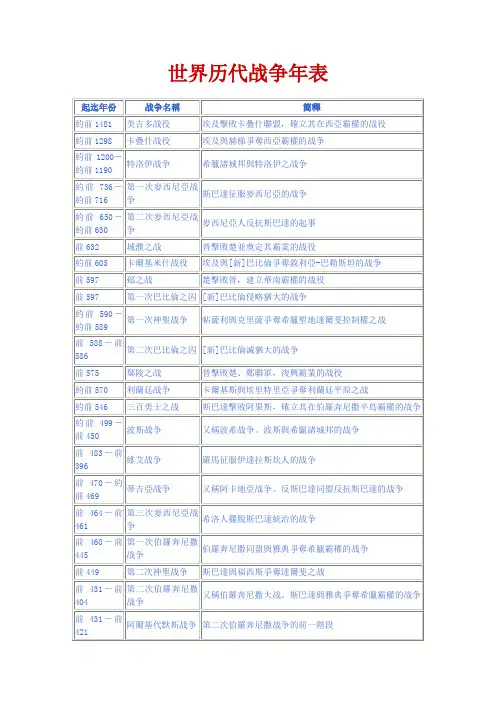 世界历代战争年表