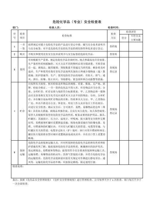 危险化学品专项检查表