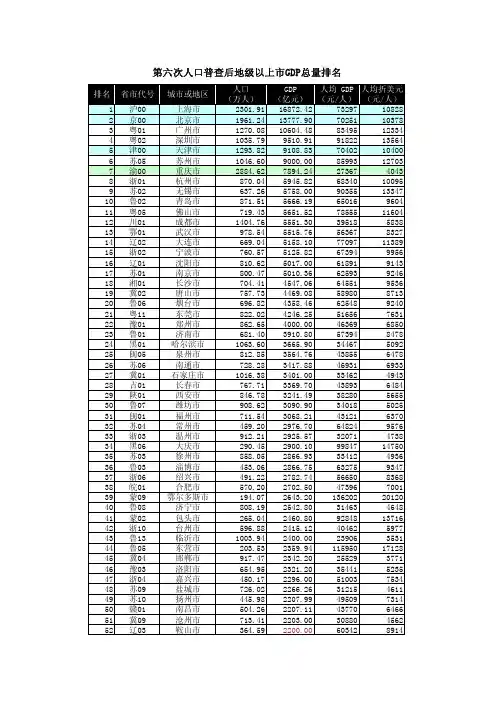 第六次人口普查后全国339个地级以上市GDP总量排名