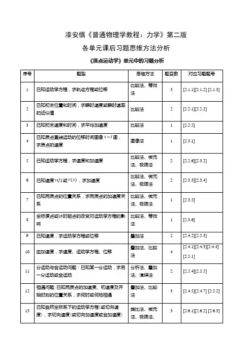 漆安慎《普通物理学教程：力学》第二版各单元课后习题思维方法分析