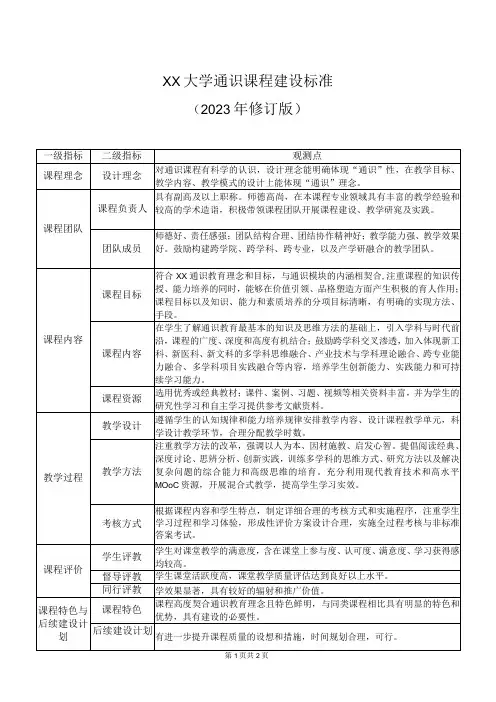 XX大学通识课程建设标准(2024年)