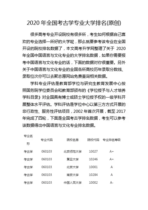 2020年全国考古学专业大学排名(原创)