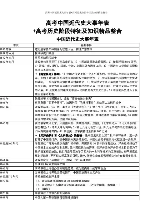 高考中国近代史大事年表+高考历史阶段特征及知识精品整合