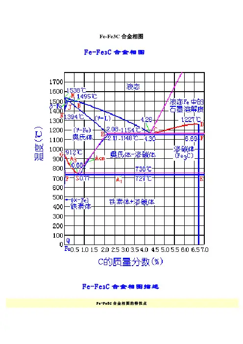 Fe-Fe3C合金相图