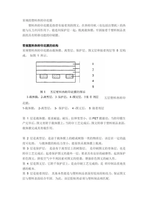 热转印花膜