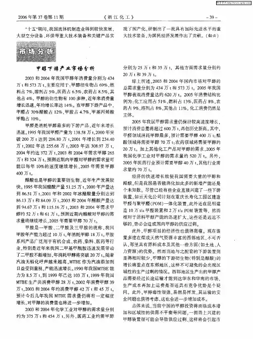 甲醇下游产业市场分析