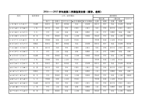 2014-2015第二学期值周工作安排
