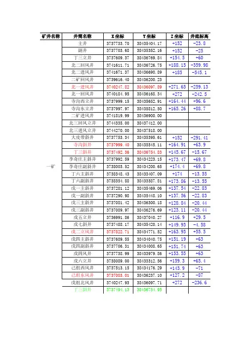 井筒坐标核对
