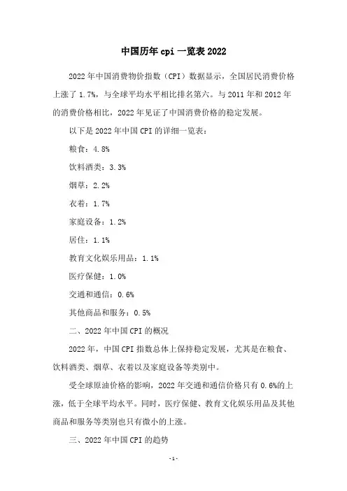 中国历年cpi一览表2022