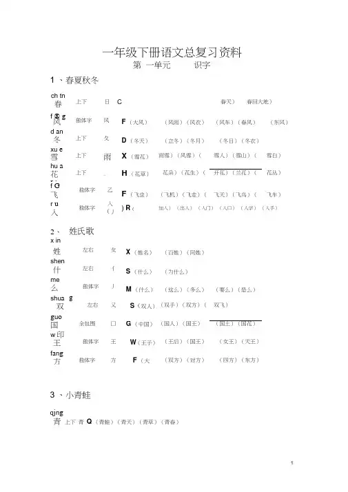 2018年部编版小学一年级语文下册各单元总复习资料(生字组词多音字形近字近反义词日积月累)
