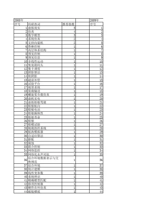 【系统仿真学报】_船舶_期刊发文热词逐年推荐_20140723