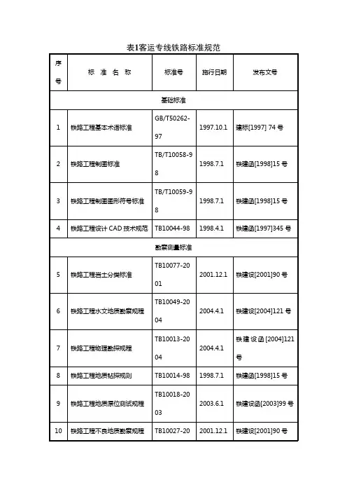 客运专线铁路标准规范