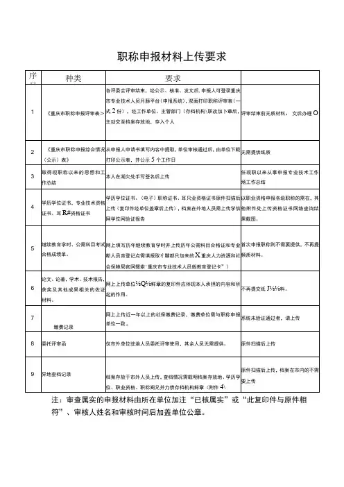 职称申报材料上传要求