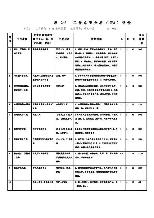 动火作业分析