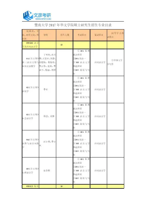 暨南大学2017年华文学院硕士研究生招生专业目录