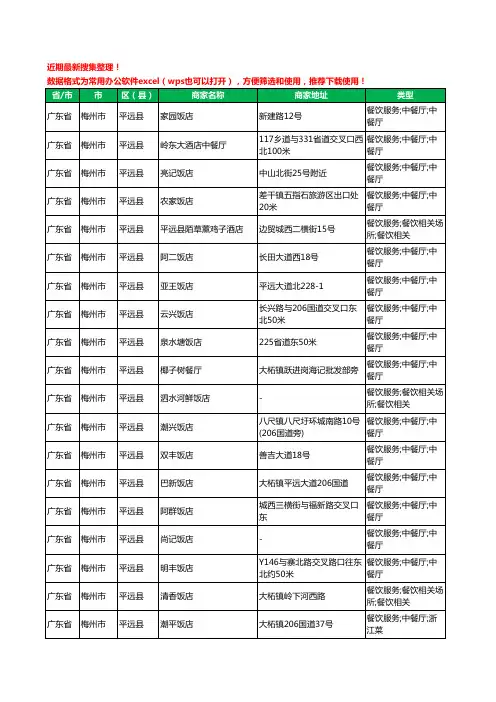 2020新版广东省梅州市平远县酒店餐饮工商企业公司商家名录名单黄页联系方式大全176家