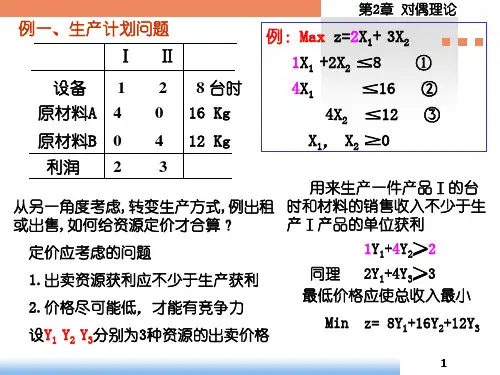 02对偶理论