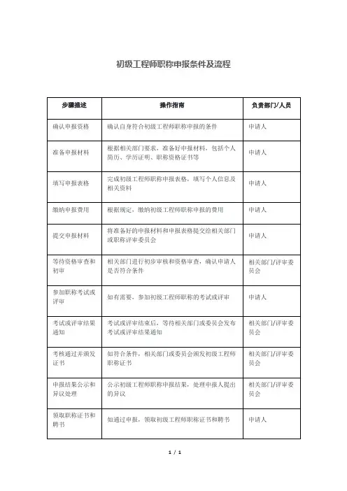 初级工程师职称申报条件及流程