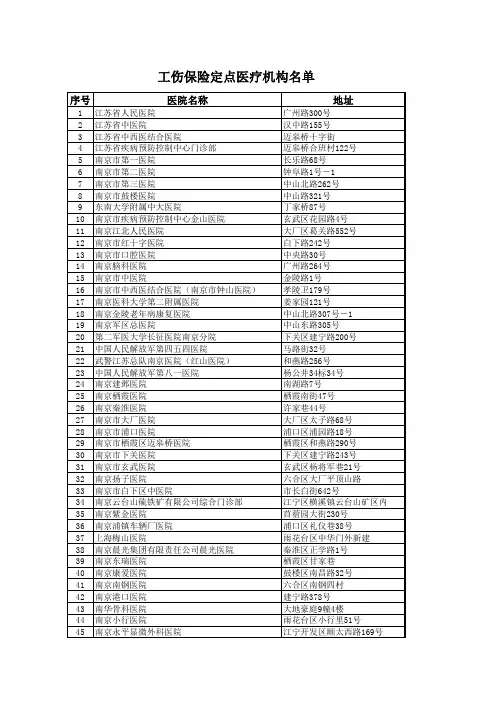 工伤保险定点医疗机构名单