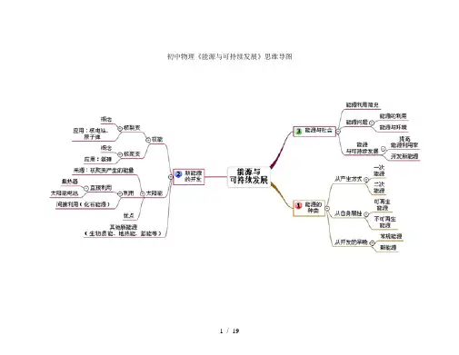 初中物理各章节思维导图