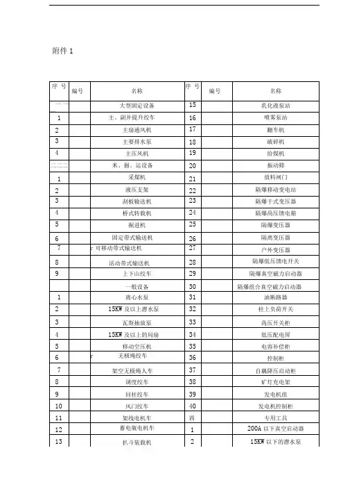煤矿机电设备分类及编号规则