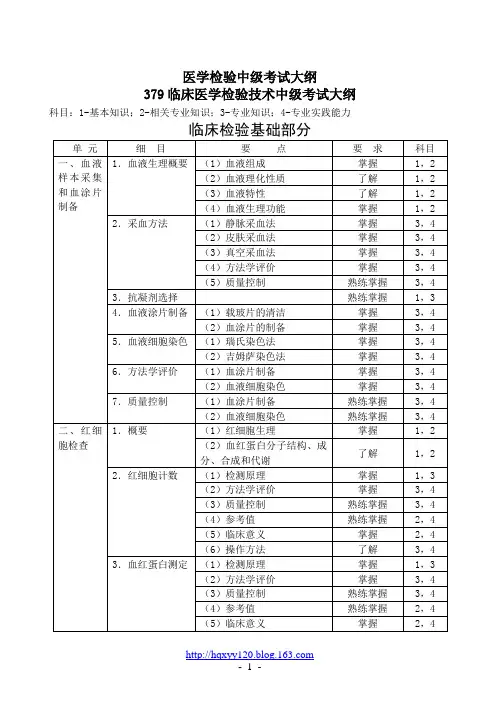 2011年医学检验中级考试大纲