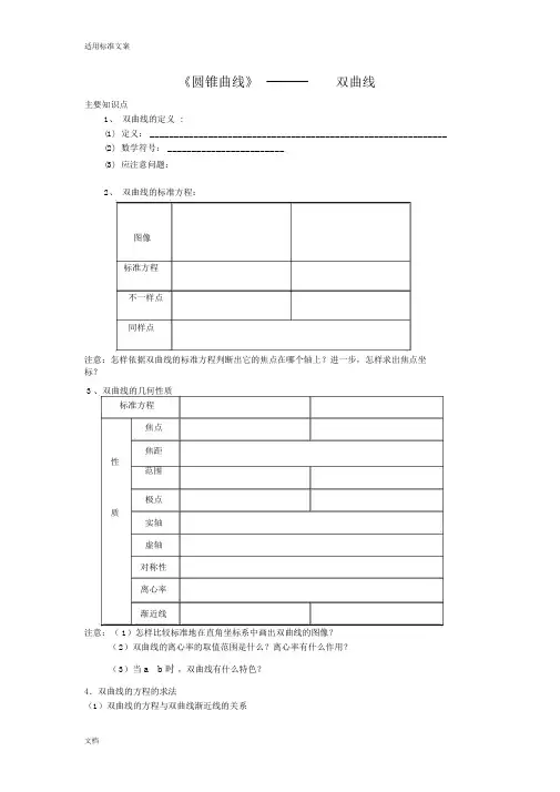 (完整版)双曲线专题复习(精心整理).