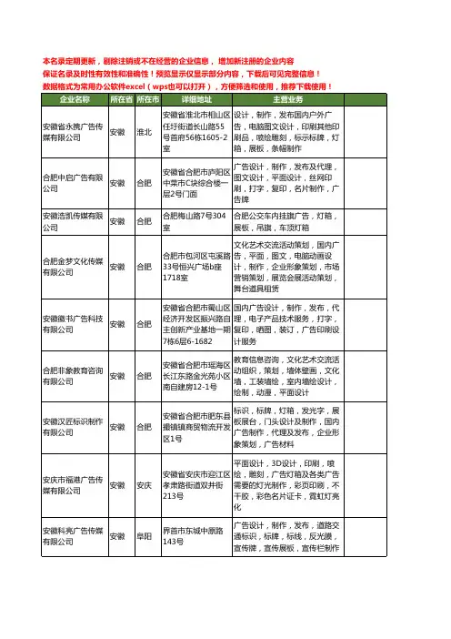 新版安徽省展板工商企业公司商家名录名单联系方式大全140家