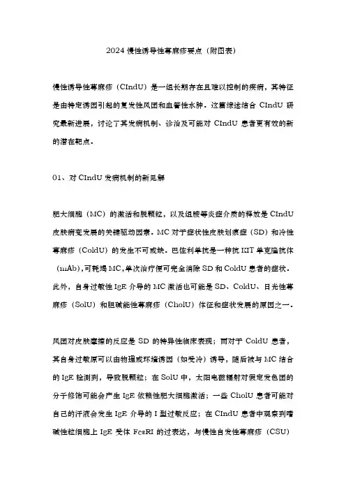 2024慢性诱导性荨麻疹要点(附图表)