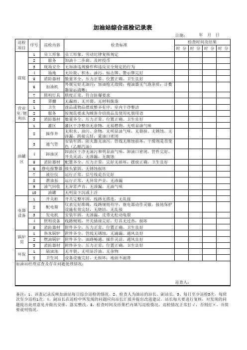 加油站综合日巡检记录表