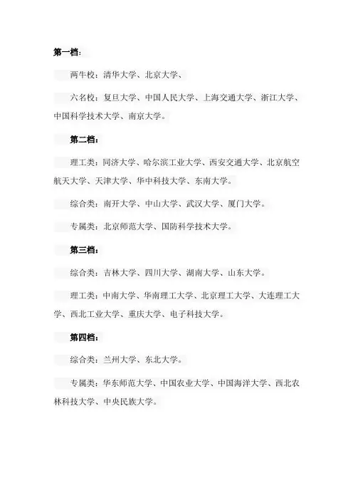 985院校及介绍