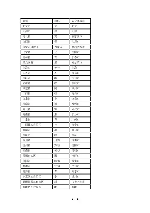 中国省份简称表