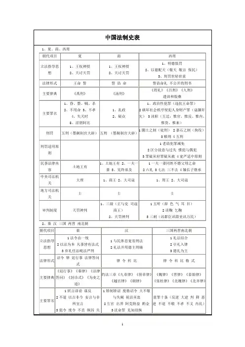 中国法制史表