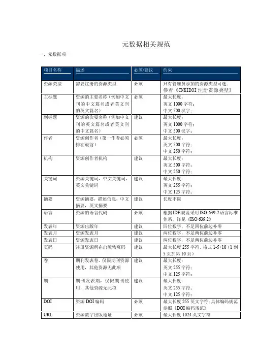 元数据相关规范-中国知网doi-cnki