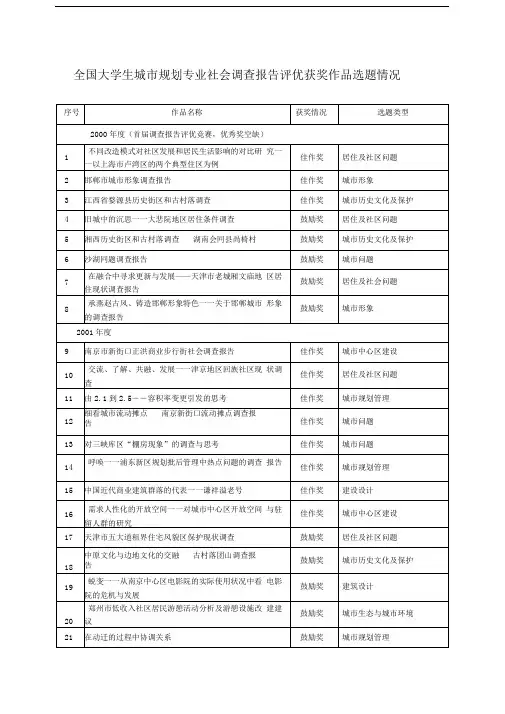 2015-2017全国大学生城市规划专业社会调查报告评优获奖作品选题情况精品