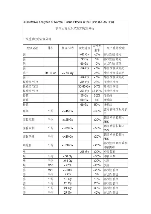 放射治疗器官限量国际指南(QUANTEC)