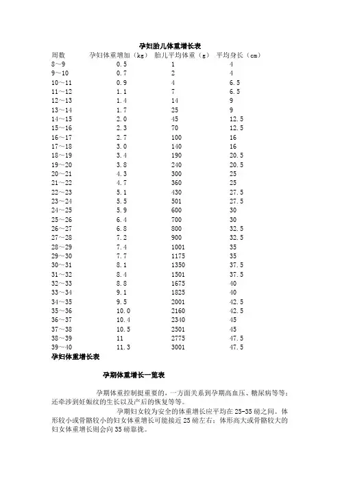 孕妇体重增长标准胎儿体重增长标准