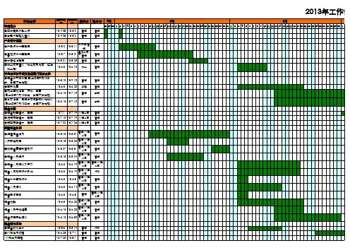 地产项目开盘前工作排期