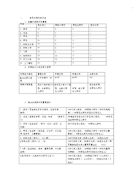 (完整版)常用护理风险评估量表