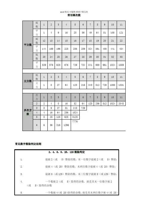 常用幂次数表格