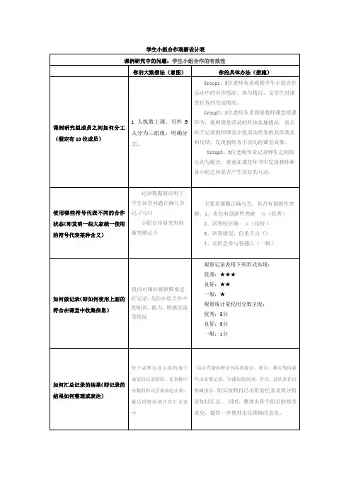 小组合作学习观察量表