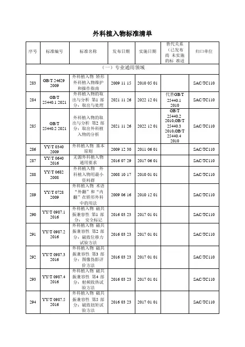 外科植入物标准清单